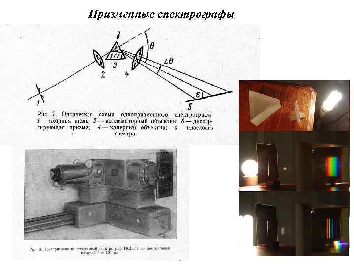 Призменные спектрографы 