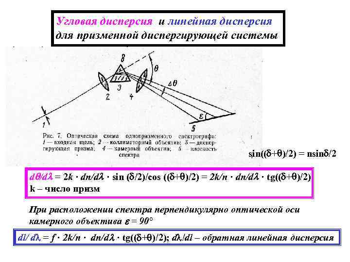 Угловая дисперсия и линейная дисперсия для призменной диспергирующей системы sin(( + )/2) = nsin