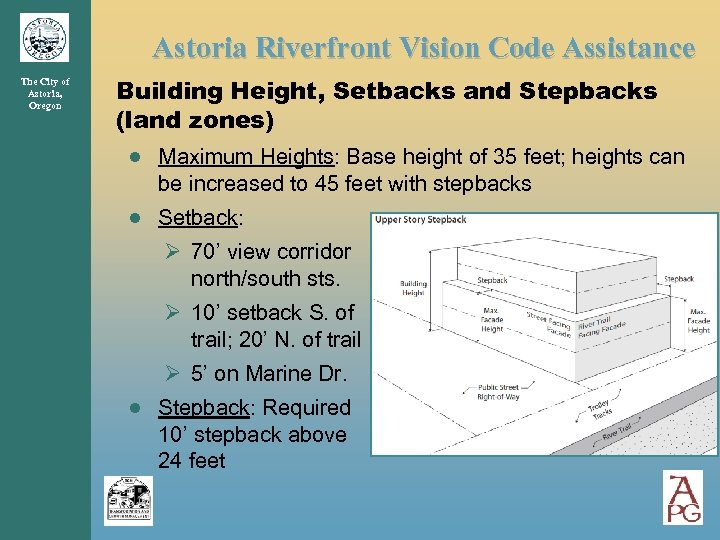 Astoria Riverfront Vision Code Assistance The City of Astoria, Oregon Building Height, Setbacks and
