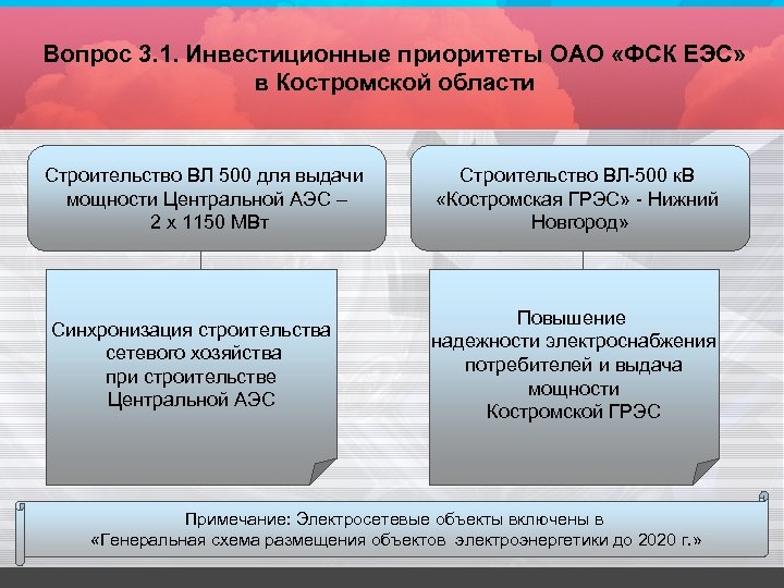 Основные параметры инвестиционного плана