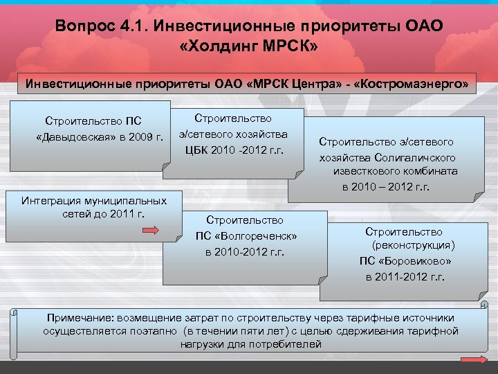 Вопрос 4. 1. Инвестиционные приоритеты ОАО «Холдинг МРСК» Инвестиционные приоритеты ОАО «МРСК Центра» -