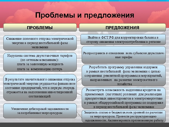 Проблемы и предложения ПРОБЛЕМЫ Снижение полезного отпуска электрической энергии в период нестабильной фазы экономики