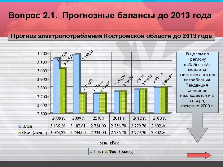 Вопрос 2. 1. Прогнозные балансы до 2013 года Прогноз электропотребления Костромской области до 2013