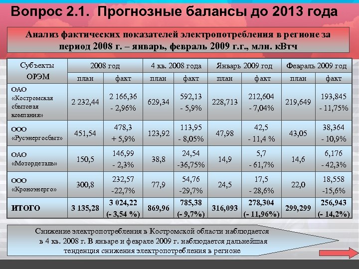 Основные параметры инвестиционного плана