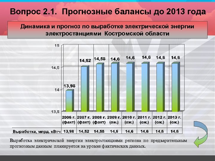 Вопрос 2. 1. Прогнозные балансы до 2013 года Динамика и прогноз по выработке электрической
