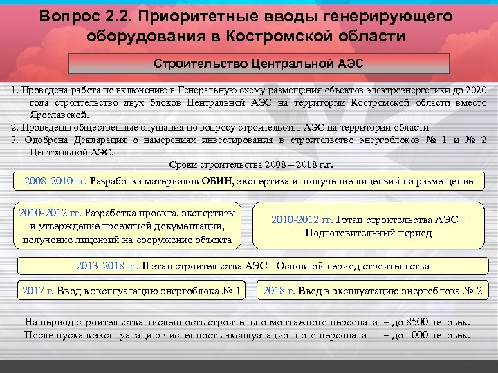 Вопрос 2. 2. Приоритетные вводы генерирующего оборудования в Костромской области Строительство Центральной АЭС 1.