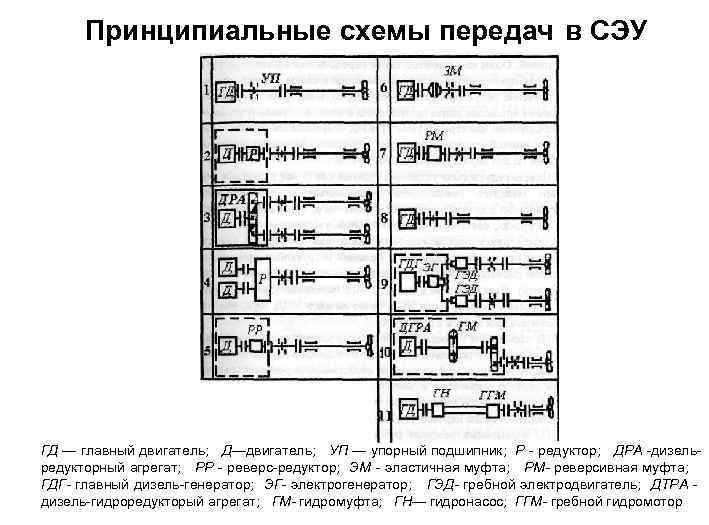 Судовые энергетические установки презентация - 88 фото