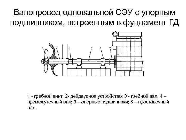 Схема валопровода судна