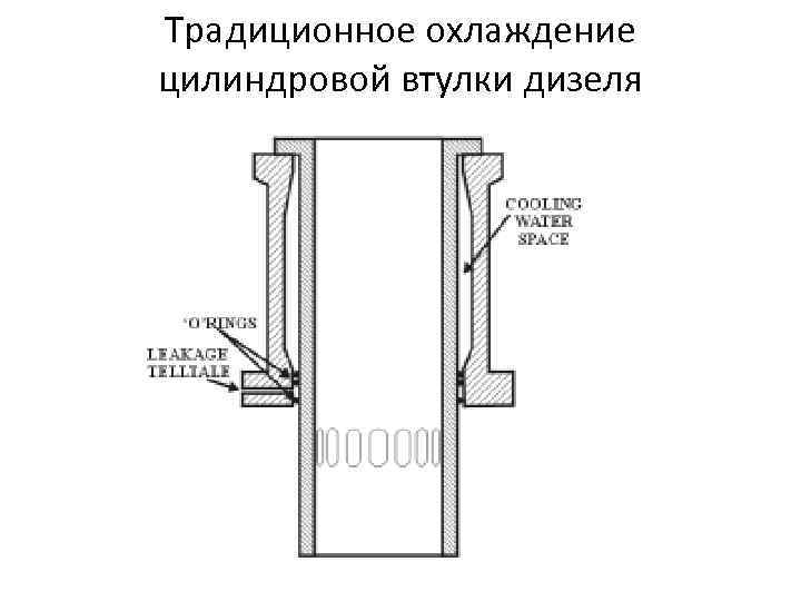 Мотылевый подшипник судового дизеля