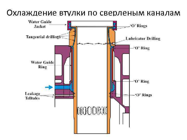 Мотылевый подшипник судового дизеля