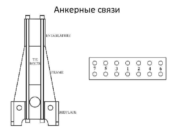 Анкерные связи 