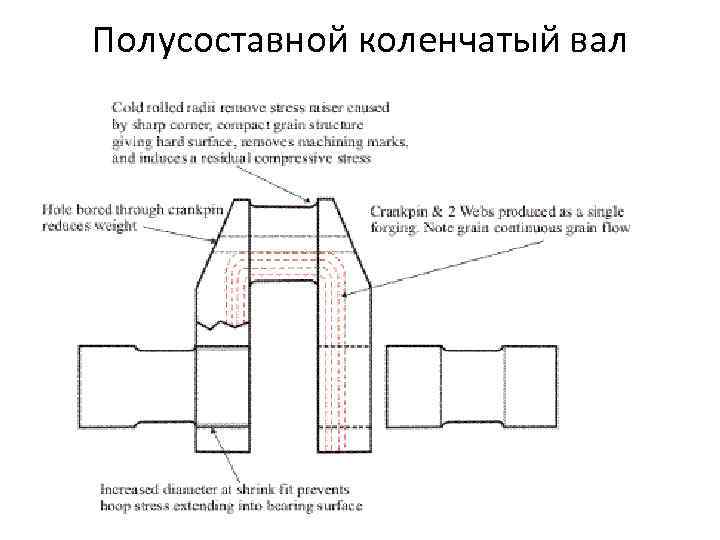 Мотылевый подшипник судового дизеля