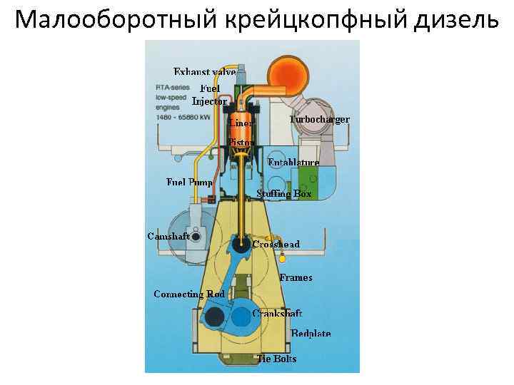 Мотылевый подшипник судового дизеля