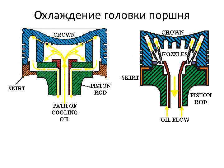 Мотылевый подшипник судового дизеля