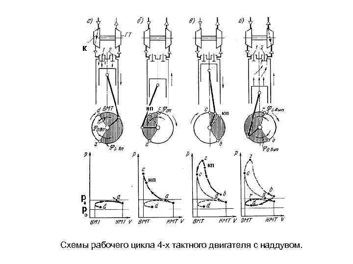 Схема 4 тактного двигателя