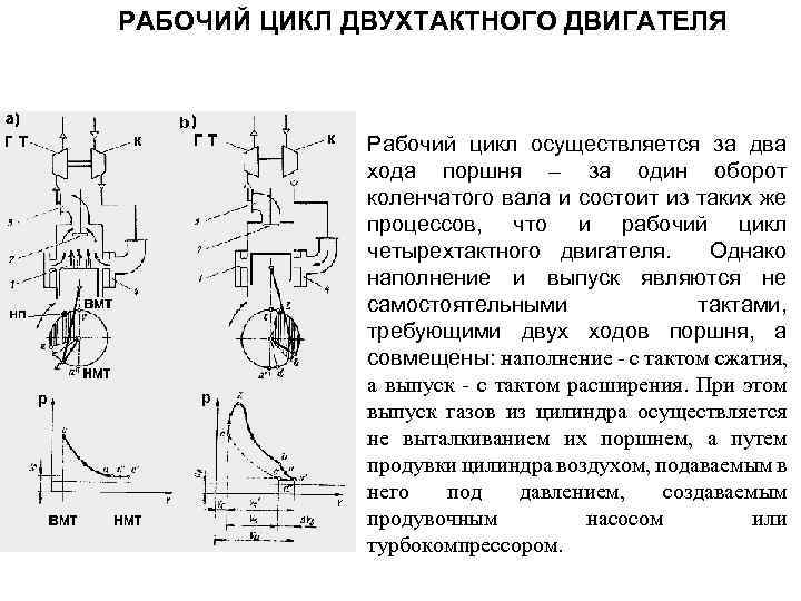 Рабочий ход это двигателя