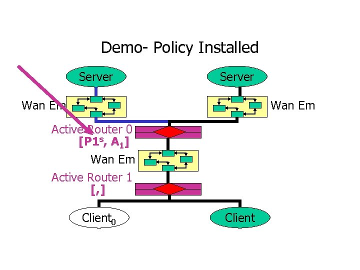 Demo- Policy Installed Server Wan Em Active Router 0 [P 1 s, A 1]