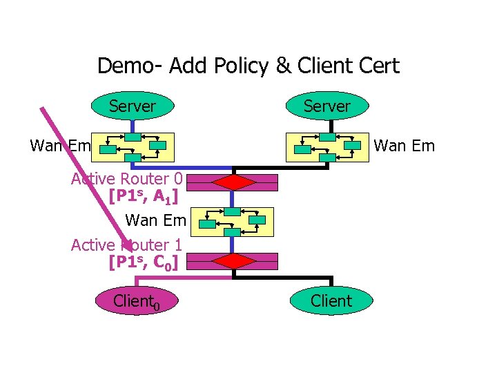 Demo- Add Policy & Client Cert Server Wan Em Active Router 0 [P 1