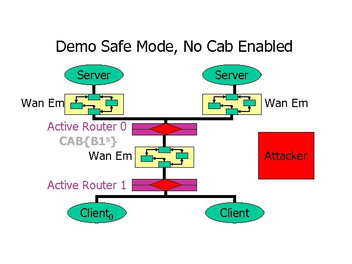 Demo Safe Mode, No Cab Enabled Server Wan Em Active Router 0 CAB{B 1