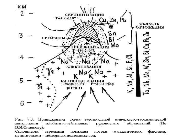 Грейзен структура и текстура