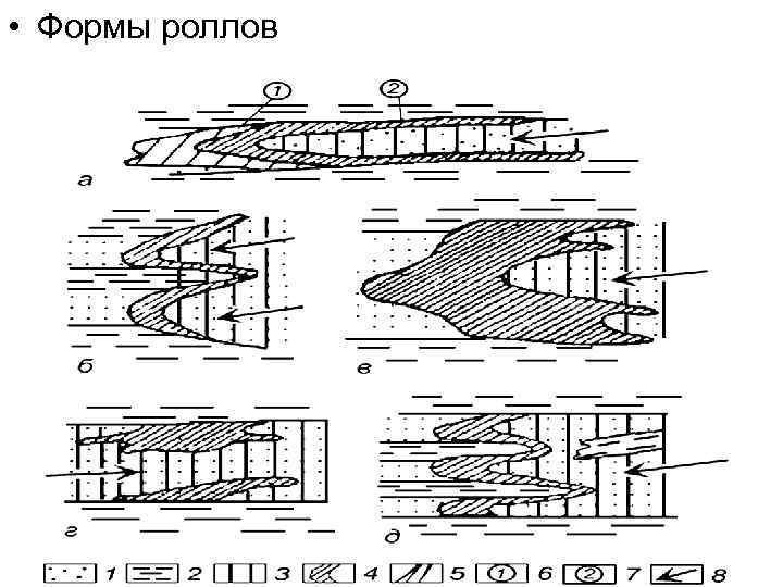  • Формы роллов 
