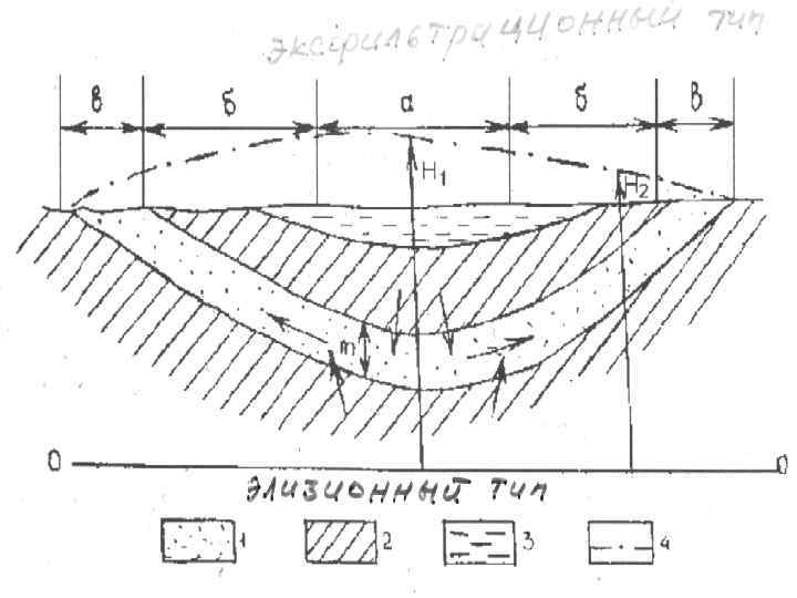 Схема артезианского бассейна