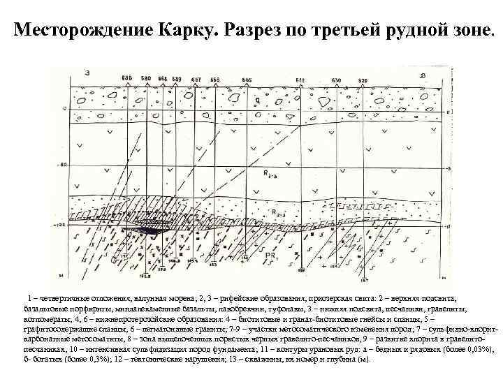 Месторождение Карку. Разрез по третьей рудной зоне. 1 – четвертичные отложения, валунная морена; 2,