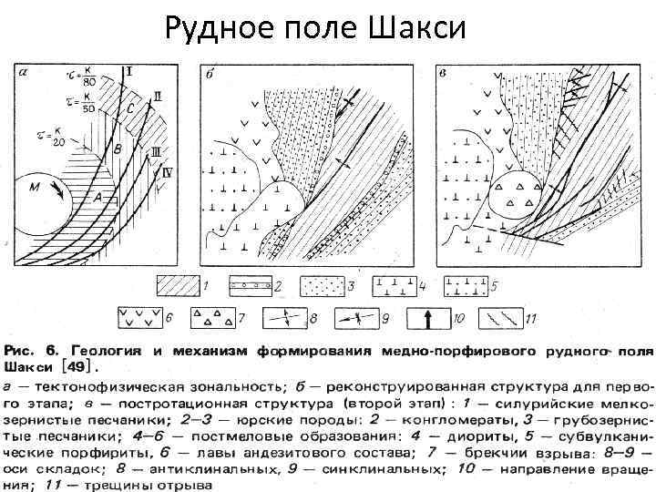 Рудное поле Шакси 