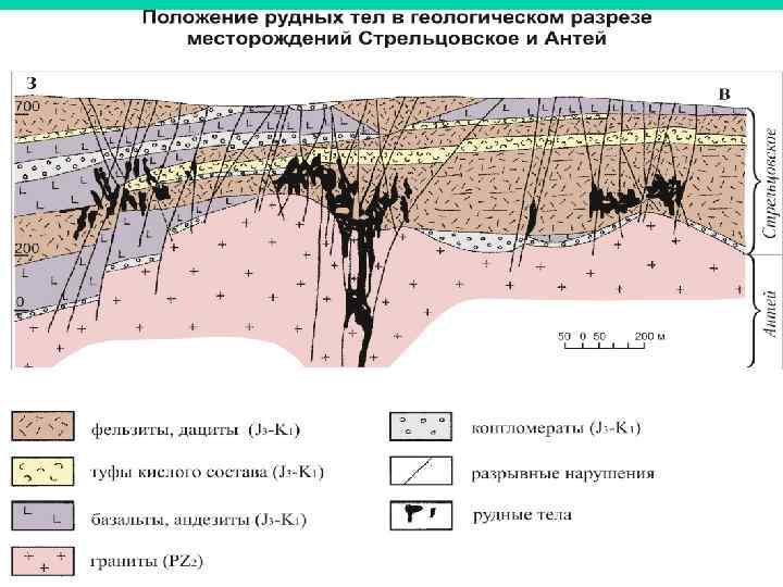 Геологическое строение и полезные ископаемые. Рудные месторождения и геологические разрезы. Месторождения Стрельцовского Рудного поля. Структура месторождений полезных ископаемых. Структура залежей полезных ископаемых.