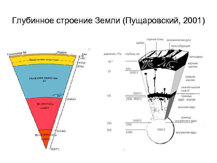 Глубинная структура текста