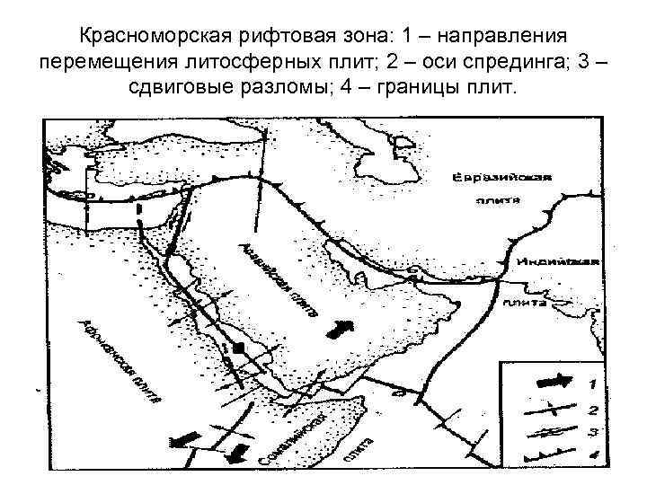 Направление перемещения литосферных плит