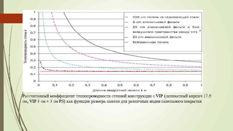 Рассчитанный коэффициент теплопроводности стенной конструкции с VIP (силикатный кирпич 17. 5 см, VIP 3