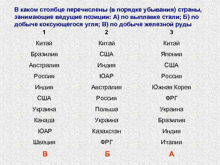 В каком столбце перечислены (в порядке убывания) страны, занимающие ведущие позиции: А) по выплавке