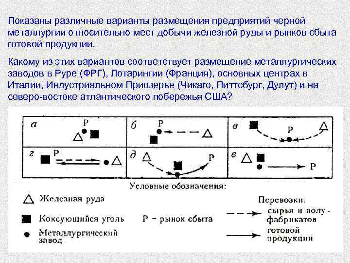 Показаны различные варианты размещения предприятий черной металлургии относительно мест добычи железной руды и рынков