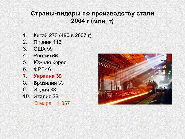 Страны-лидеры по производству стали 2004 г (млн. т) 1. 2. 3. 4. 5. 6.