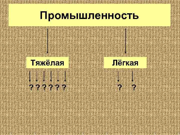 Промышленность Тяжёлая ? ? ? Лёгкая ? ? 