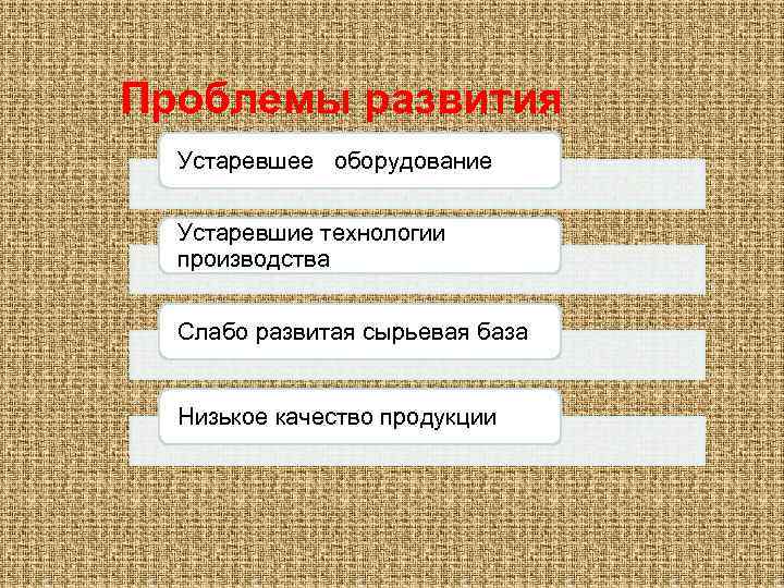 Проблемы развития Устаревшее оборудование Устаревшие технологии производства Слабо развитая сырьевая база Низькое качество продукции