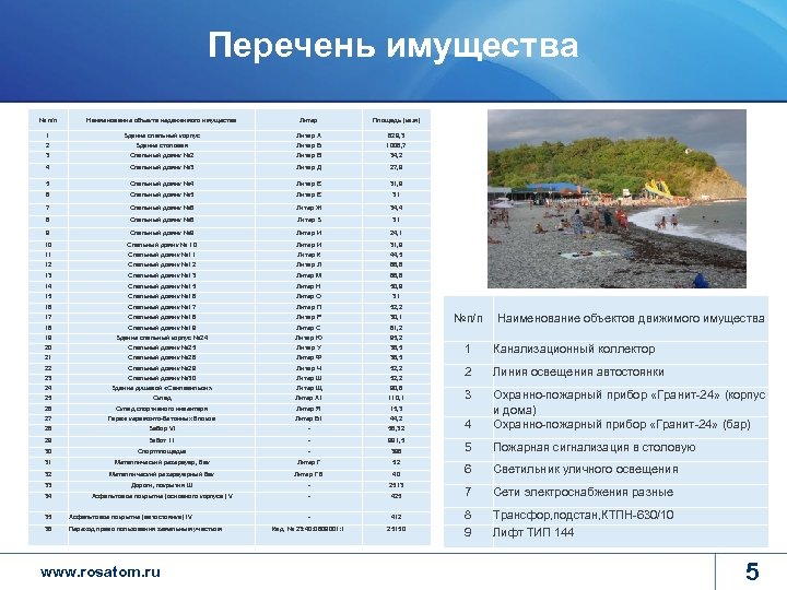 Перечень имущества № п/п Наименование объекта недвижимого имущества Литер 1 Здание спальный корпус Литер