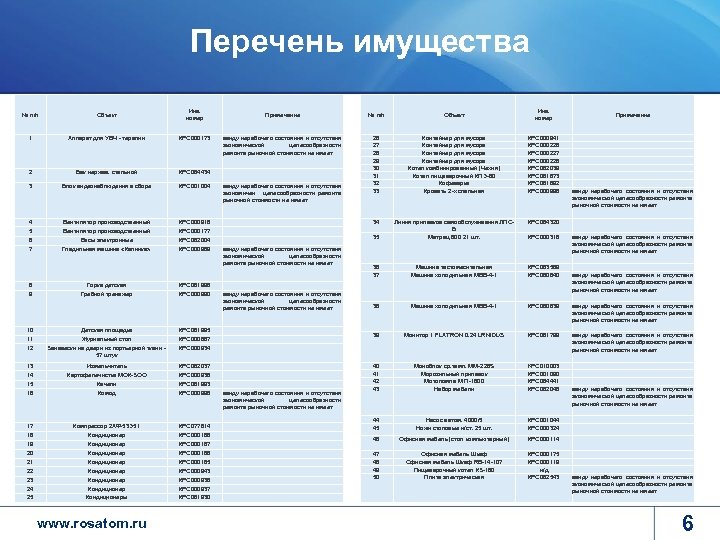 Перечень имущества № п/п Объект Инв. номер Примечание № п/п Объект Инв. номер 1