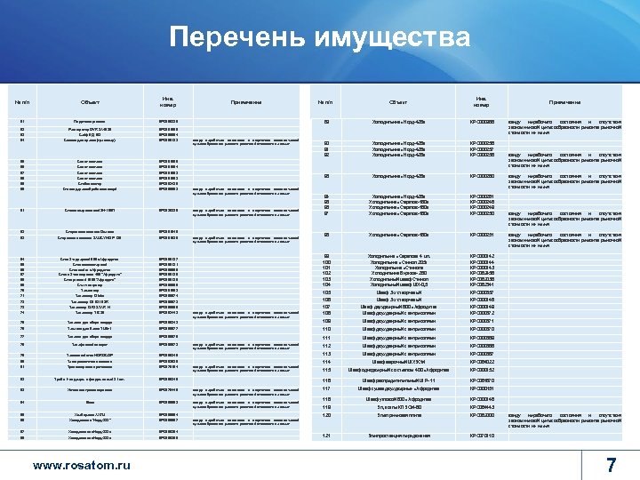 Перечень имущества Объект Инв. номер 51 Подставка угловая КРС 000326 52 Регистратор DVR SA
