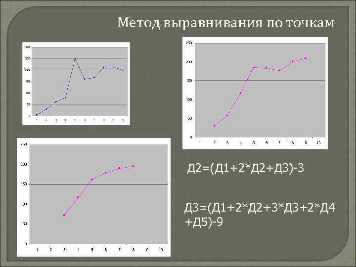 Метод выравнивания по точкам Д 2=(Д 1+2*Д 2+Д 3)-3 Д 3=(Д 1+2*Д 2+3*Д 3+2*Д