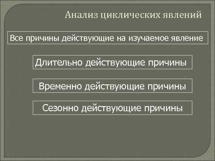 Анализ циклических явлений Все причины действующие на изучаемое явление Длительно действующие причины Временно действующие