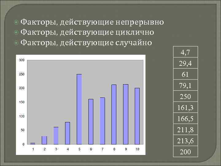 Факторы, действующие непрерывно Факторы, действующие циклично Факторы, действующие случайно 4, 7 29, 4