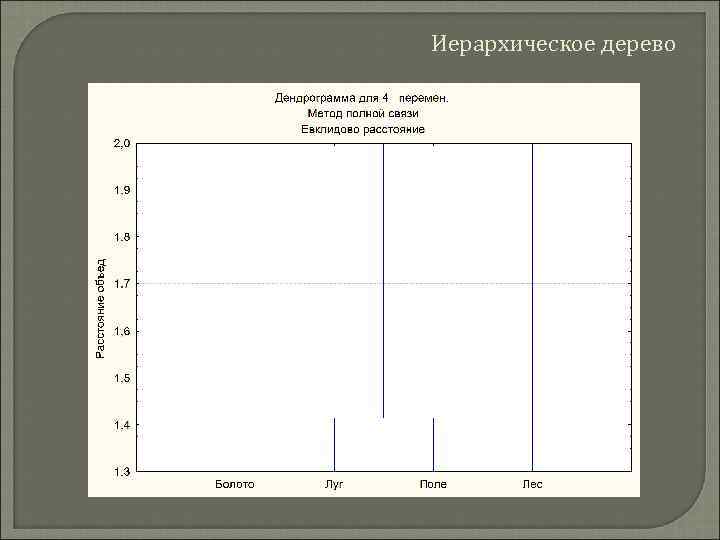 Иерархическое дерево 