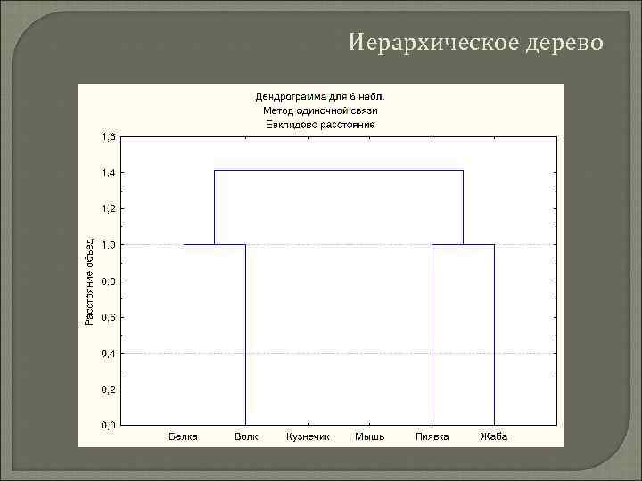 Иерархическое дерево 