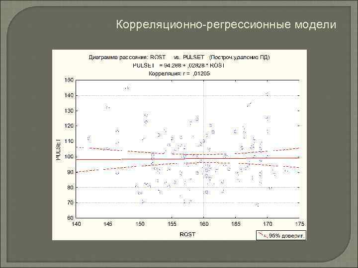 Корреляционно регрессионный анализ. Корреляционно-регрессионная модель. Методы корреляционно-регрессионного моделирования. Модель корреляционно-регрессионного анализа. Корреляционно регрессионная модель пример.