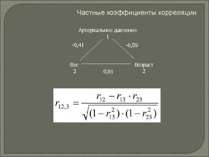 Частные коэффициенты корреляции Артериальное давление 1 -0, 41 Вес 3 -0, 59 0, 91