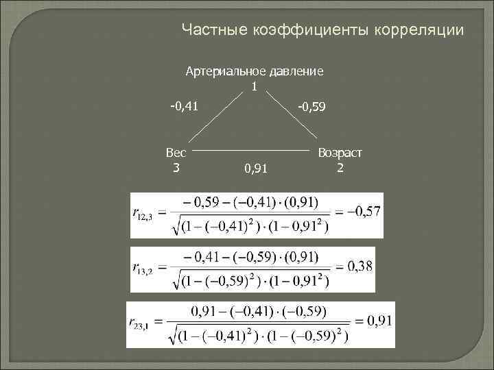 Частные коэффициенты корреляции Артериальное давление 1 -0, 41 Вес 3 -0, 59 0, 91