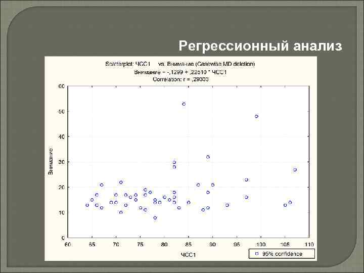 Регрессионный анализ 