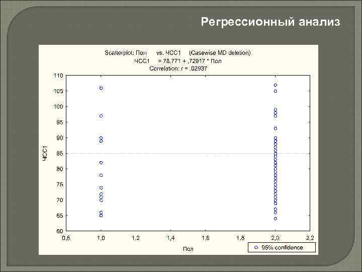 Регрессионный анализ 